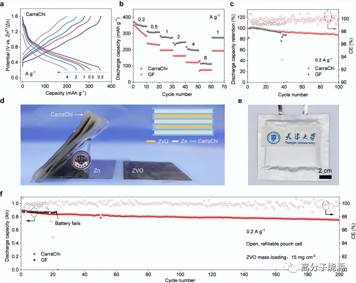 超强！NC:卡拉胶/壳聚糖凝胶电解质助力高性能“开放式”软包电池