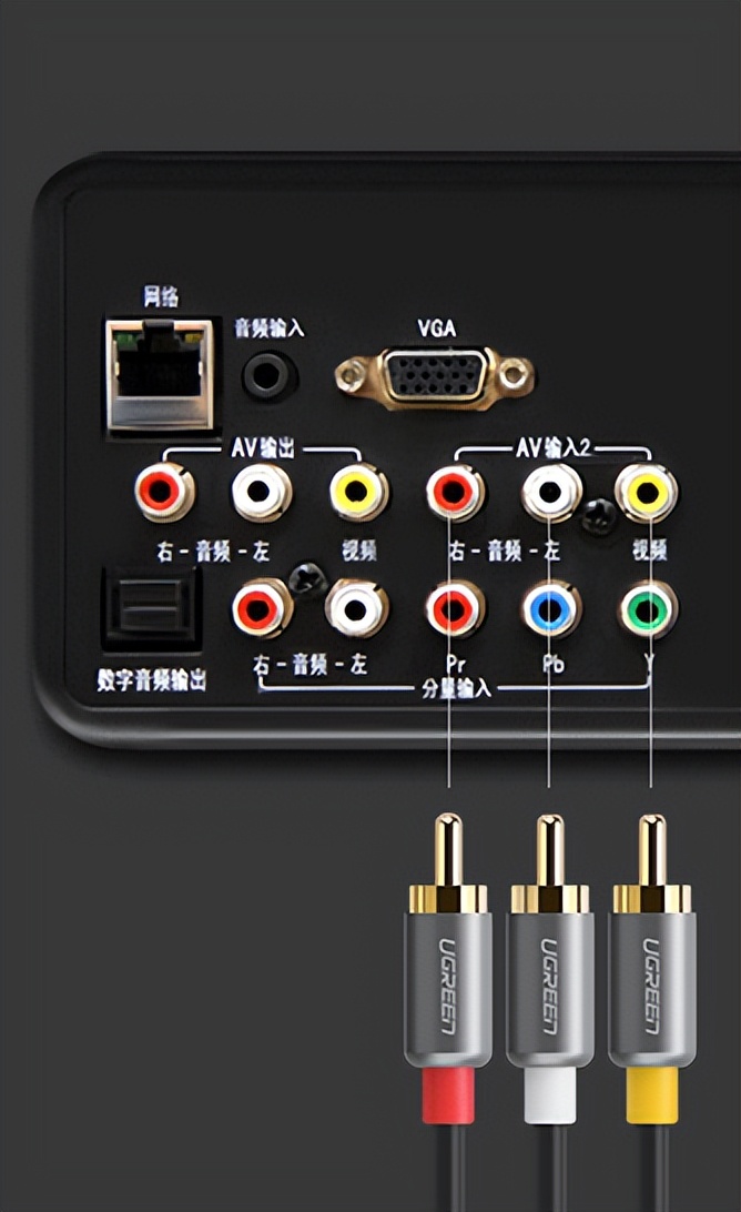 从AV画质到HDMI高清视频，20年间我们的「视频接口」发生了什么？
