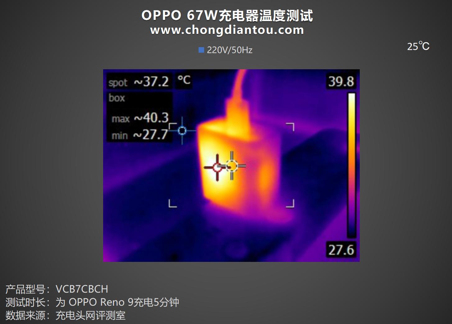oppoa57原装充电器,oppo充电器67w超级快充有多快