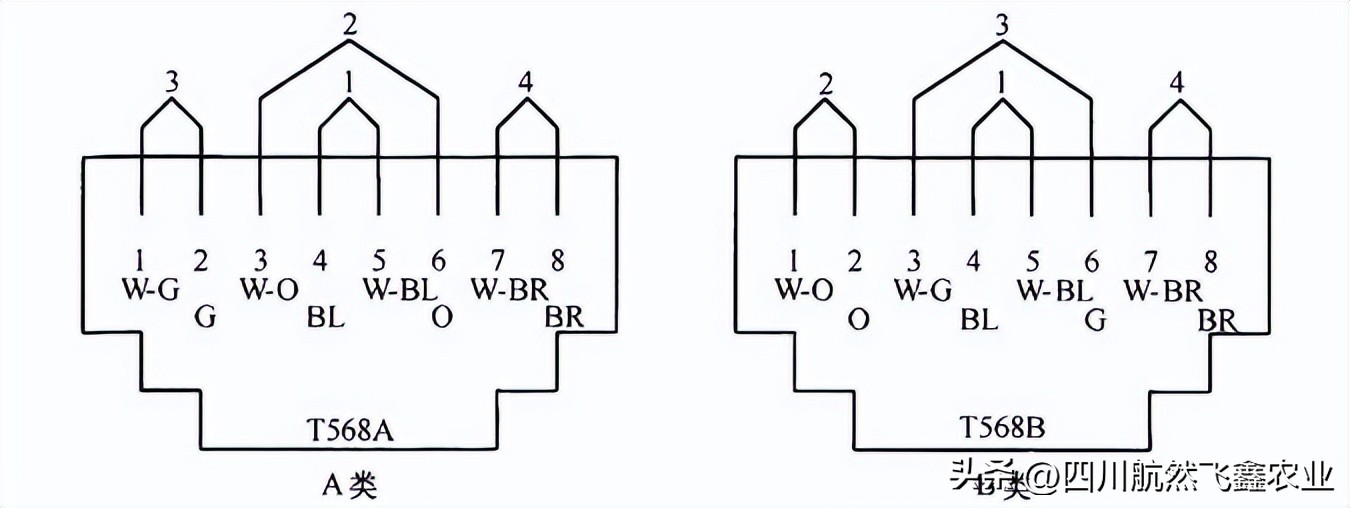 综合布线的认知总结,综合布线的标准计算方法