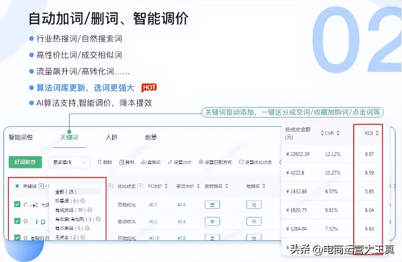 小卖家如何布局直通车,小卖家开直通车如何出价