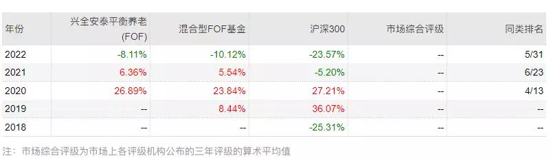 养老FOF基金,养老fof基金怎么选
