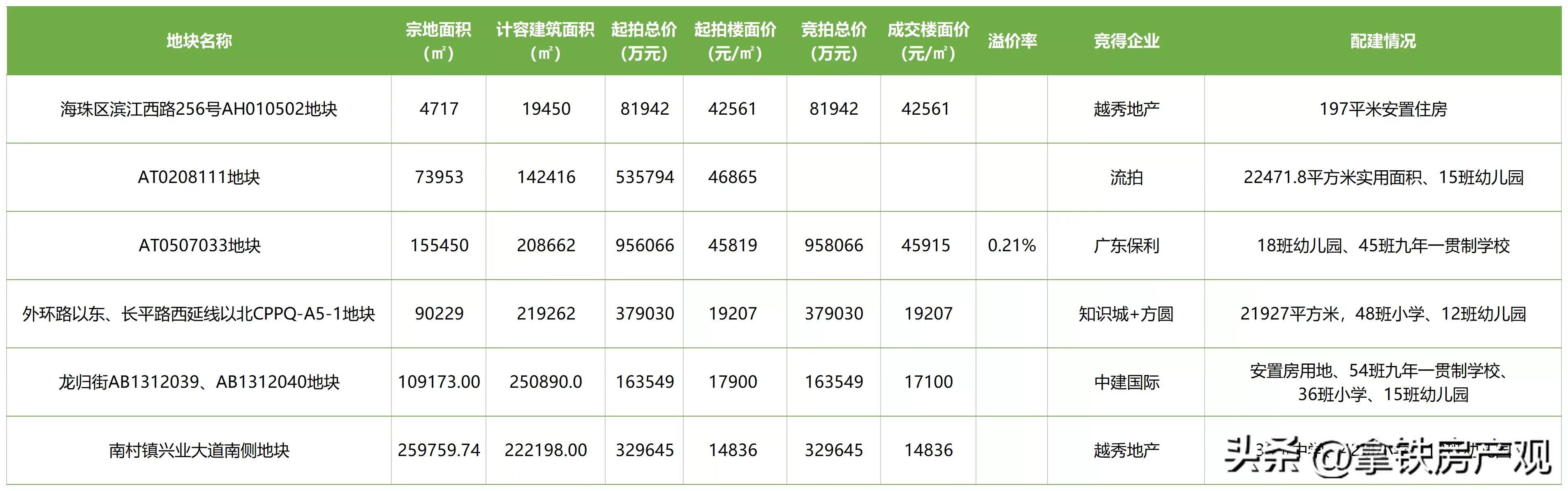 反转！卖了等于没卖