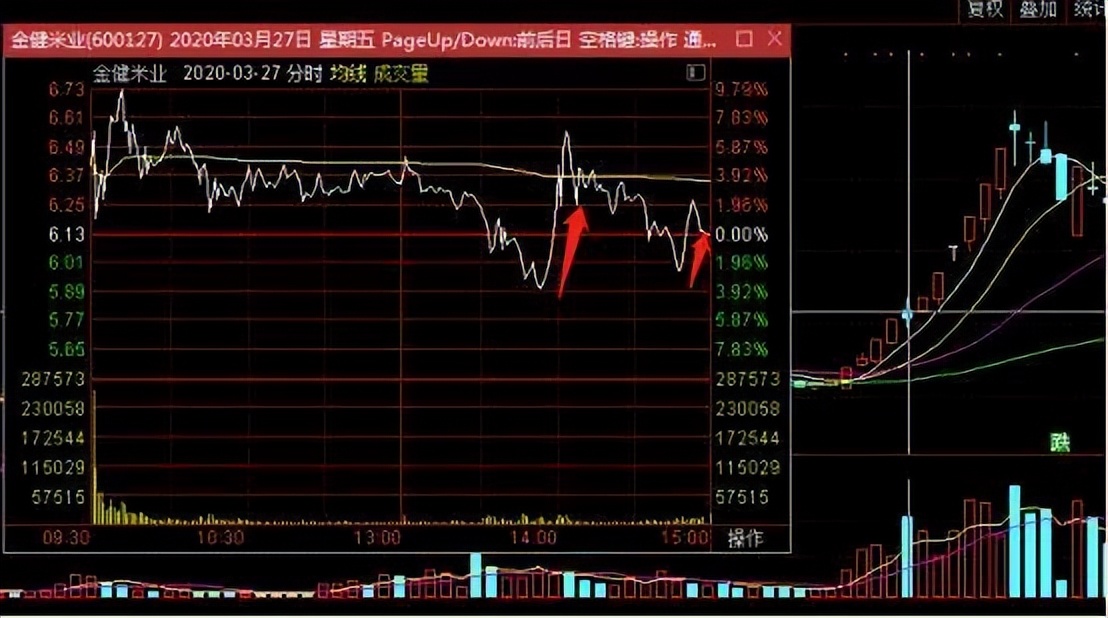 判断股票趋势最简单方法,每日股票看盘分析后期走势预测