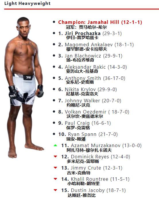 ufc各量级最新排名完整版,ufc各量级排行榜2024