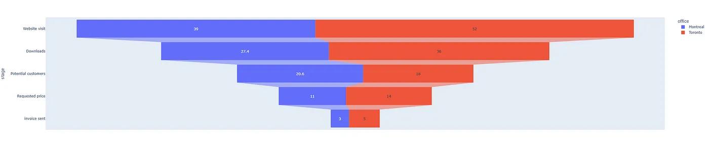 用chatgpt实现自动化办公,用chatgpt处理表格变文字