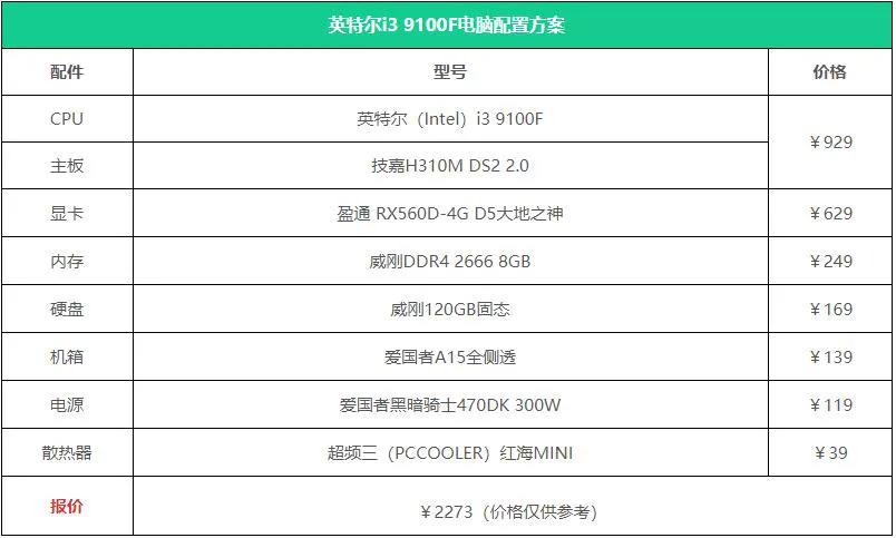 电脑装机配置推荐大全,电脑装机配置推荐