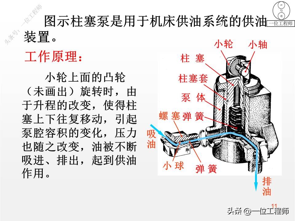 装配图四个技术参数,装配图的正确画法