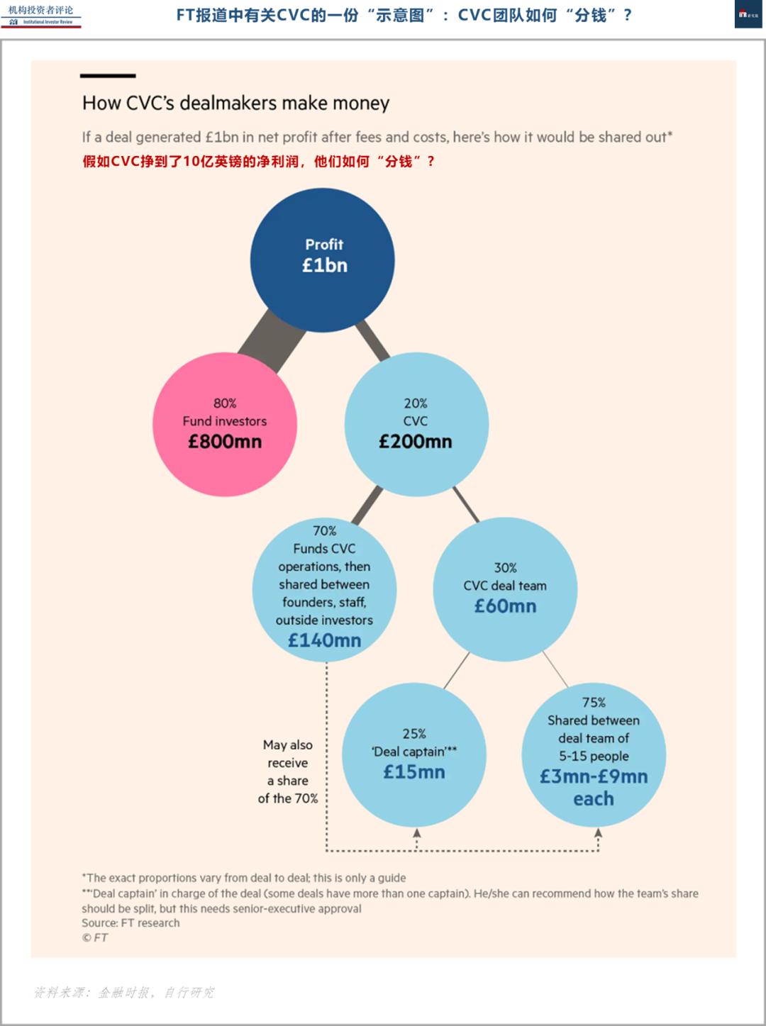 俏江南上市之前经历了几轮融资,被资本踢出局的俏江南
