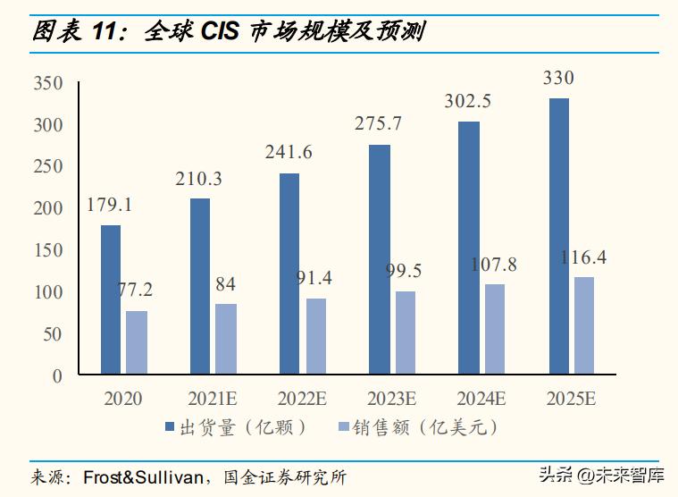 特斯拉人形机器人详解,机器人产业研究报告