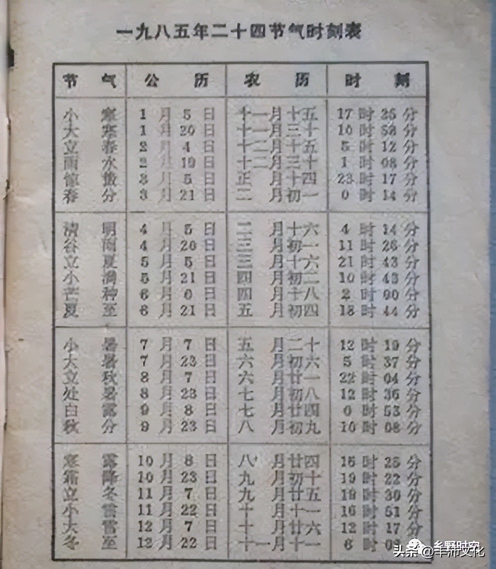 《穿越乡野时空》(2-1):没有钟表的时候怎么看时间?