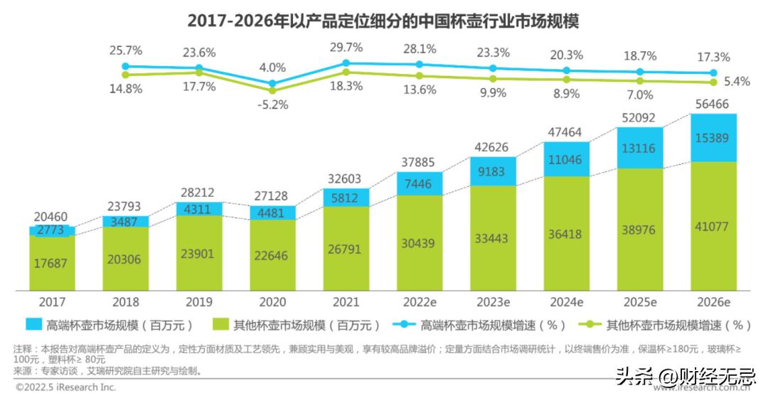中国十大顶级保温杯,世界第一大名牌紫砂保温杯