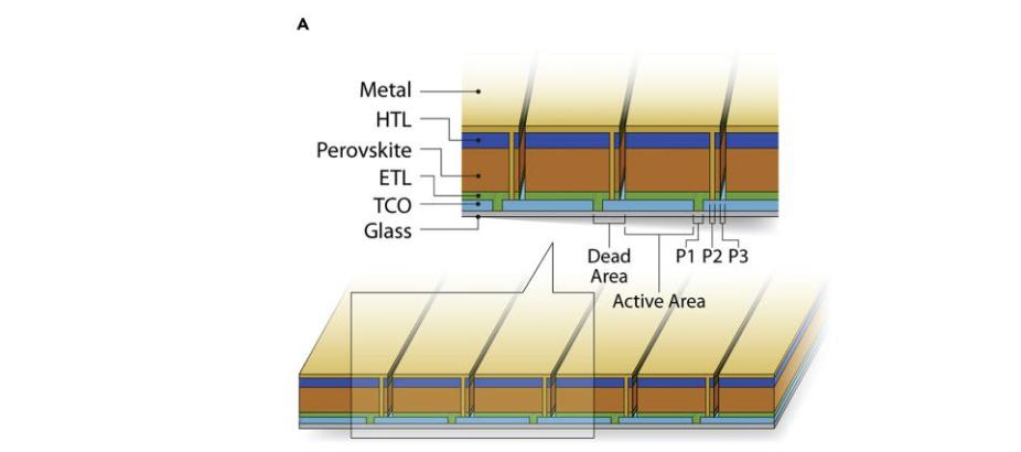钙钛矿叠层电池龙头,钙钛矿电池核心材料