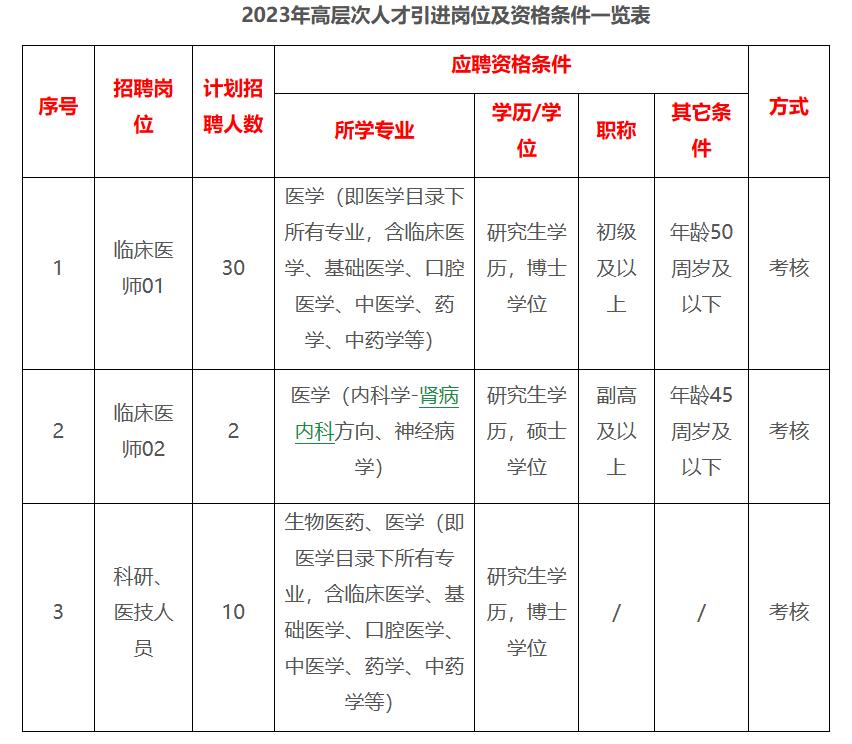 成都金牛区事业编招聘,政府部门招聘事业编