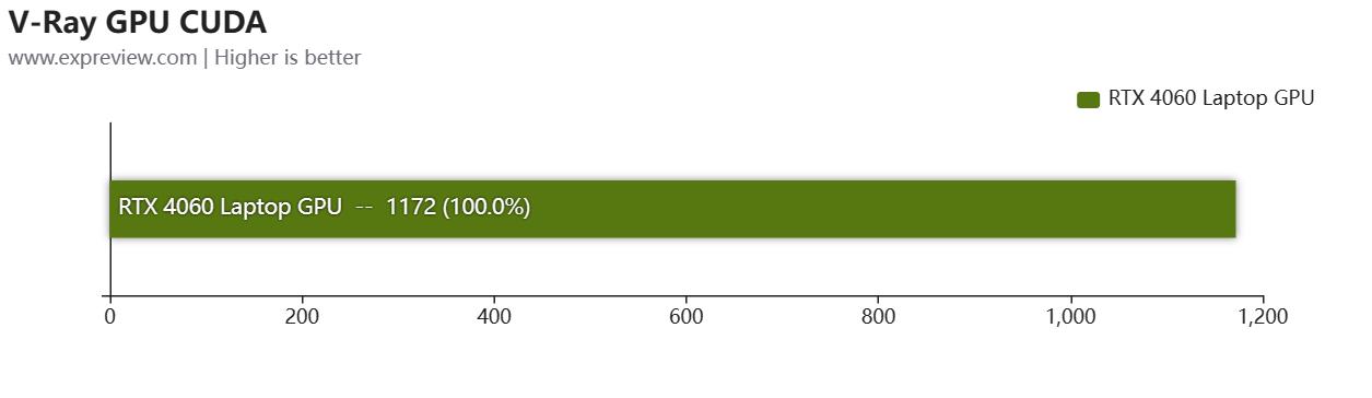 华硕无畏1613代酷睿i9标压评测,华硕无畏pro152023版i9测评