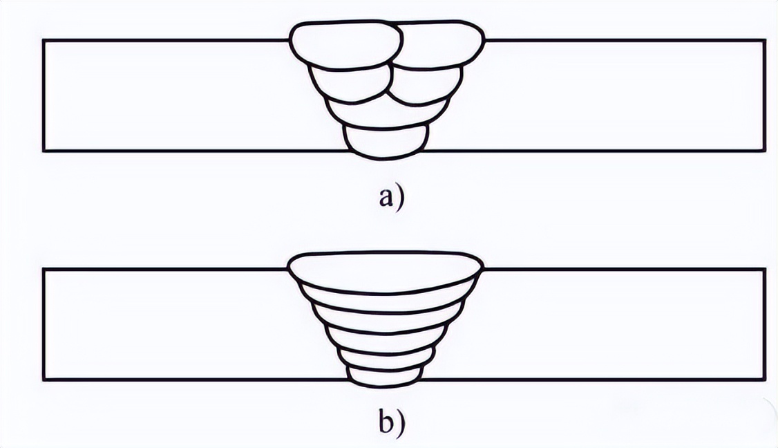 gtaw的焊接直径,gtaw焊接方式