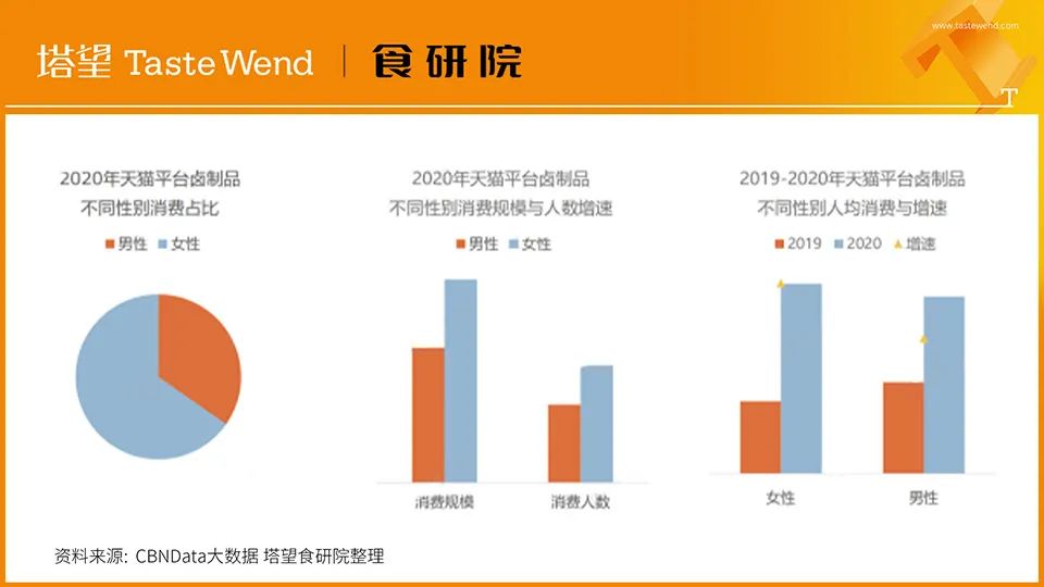 【消费战略】解读100个食品品牌丨王小卤4年10亿爆品*局破**