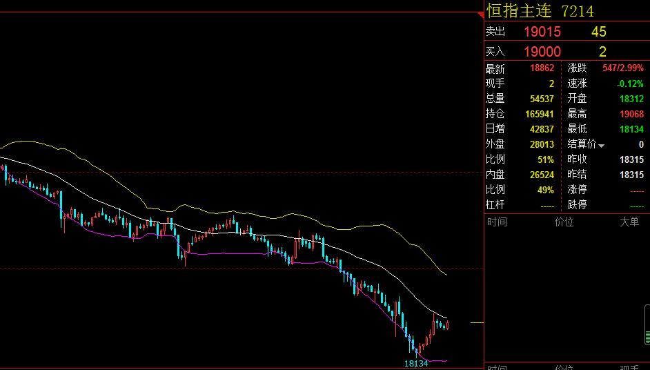 仓智凡：3.16一天之内，美国遭遇四重打击！恒指连续两日跌逾千点