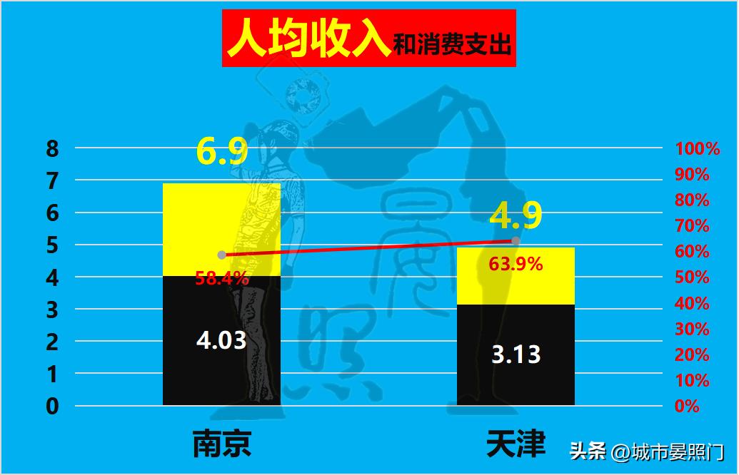 南京城市综合实力排行榜,百强城市榜单南京
