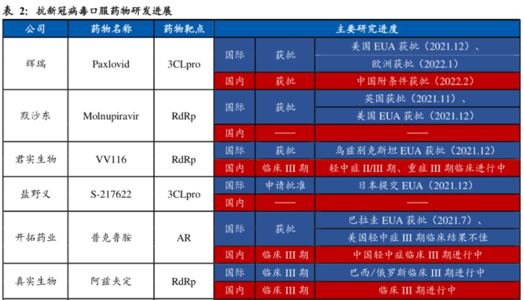 普克鲁胺为什么没消息,普克鲁胺绝杀新冠
