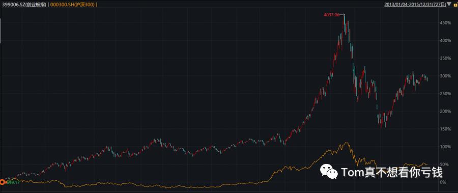 高频量化发展史,量化交易发展史