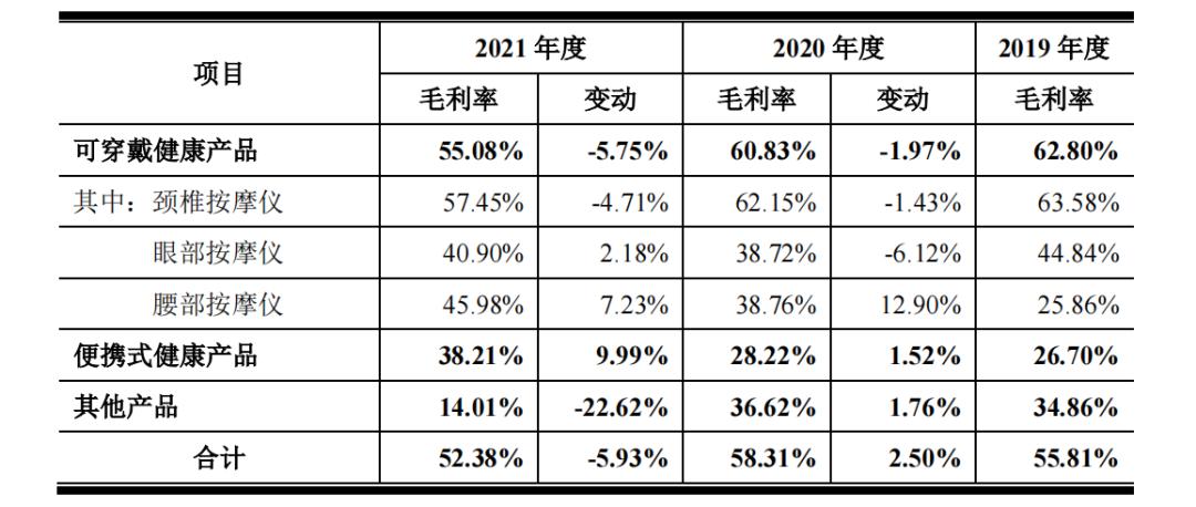 skg按摩仪王一博,skg颈椎按摩器王一博代言
