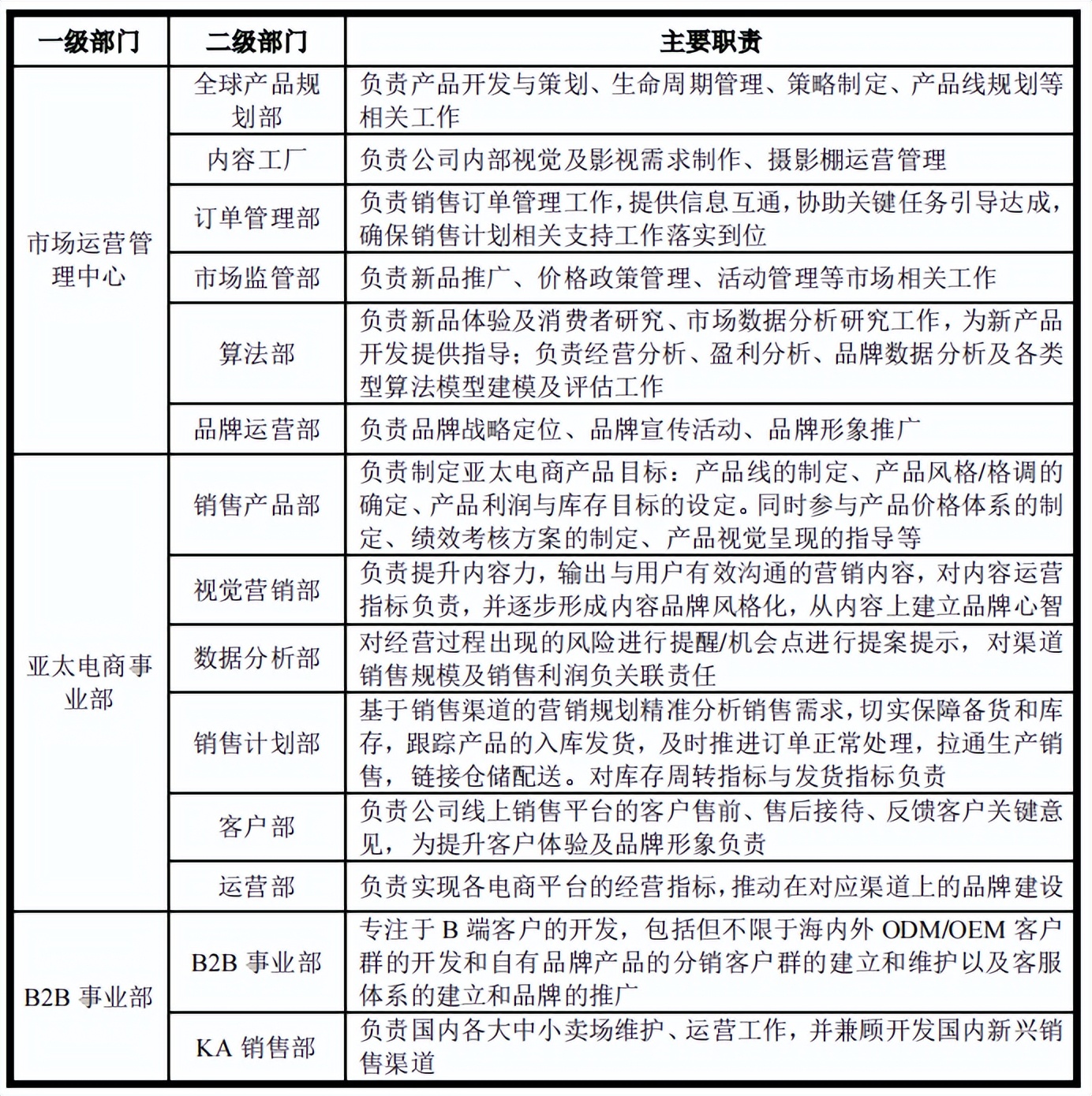 中国航天专用压缩袋独家供应商太力科技过会,第624篇-吾攀升