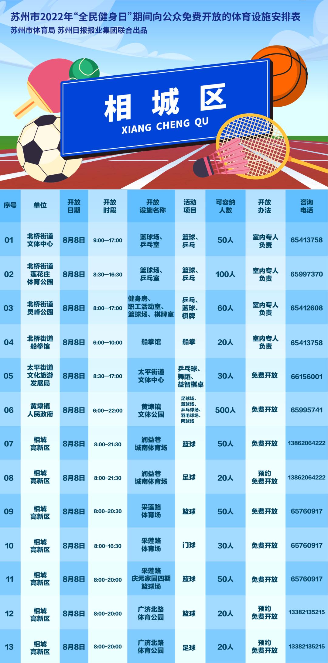 「贝壳苏州」今天，苏州100多处体育设施，免费开放