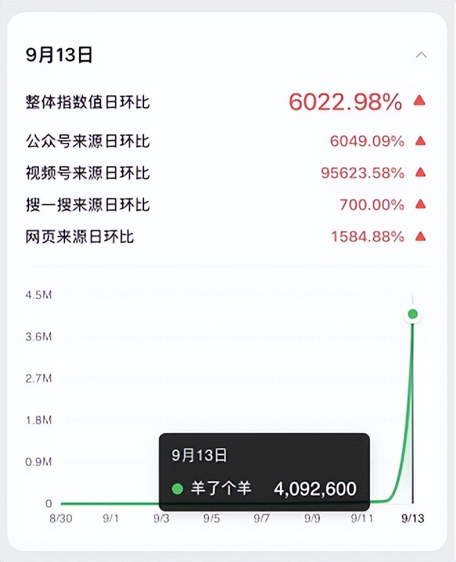 羊了个羊的游戏中奇葩卡牌,羊了个羊游戏创新案例