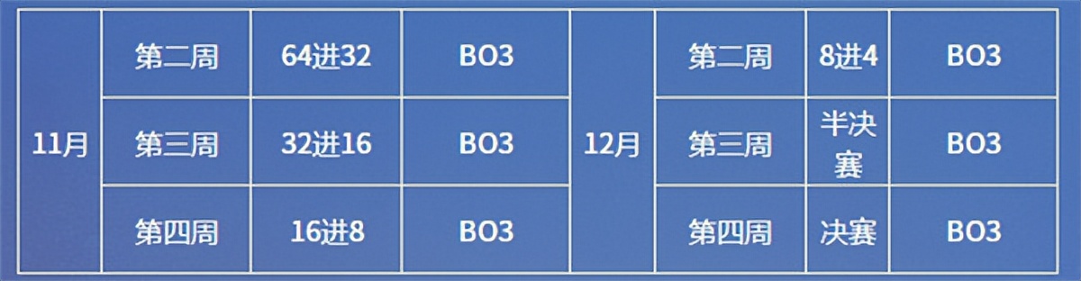 一线强帮齐聚首，梦幻西游新帮派联赛年度赛重磅来袭