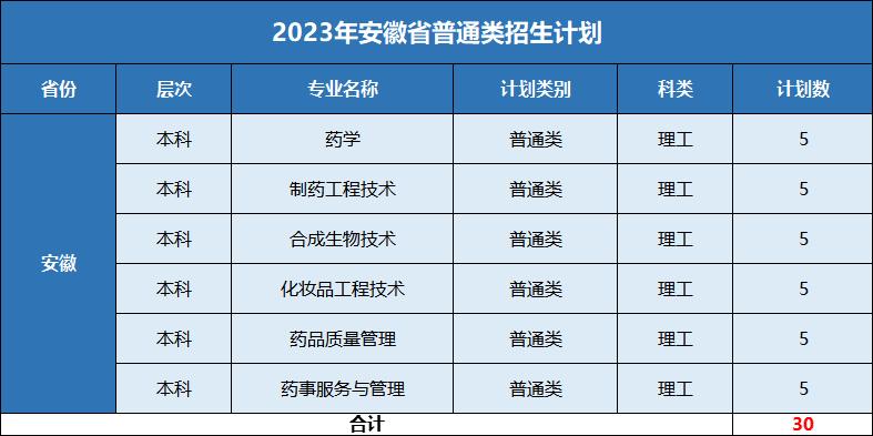 浙江药科职业大学是专科吗,宁波浙江药科职业大学怎么样