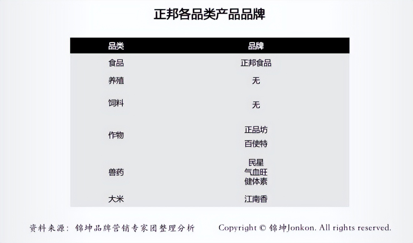 正邦集团2020500强,正邦全国五百强