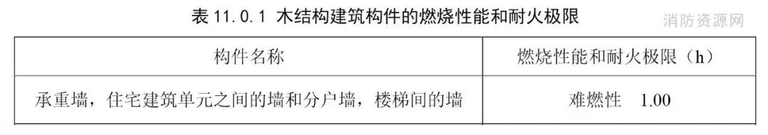 防火墙属于内隔墙还是分户隔墙,防火墙防火隔墙