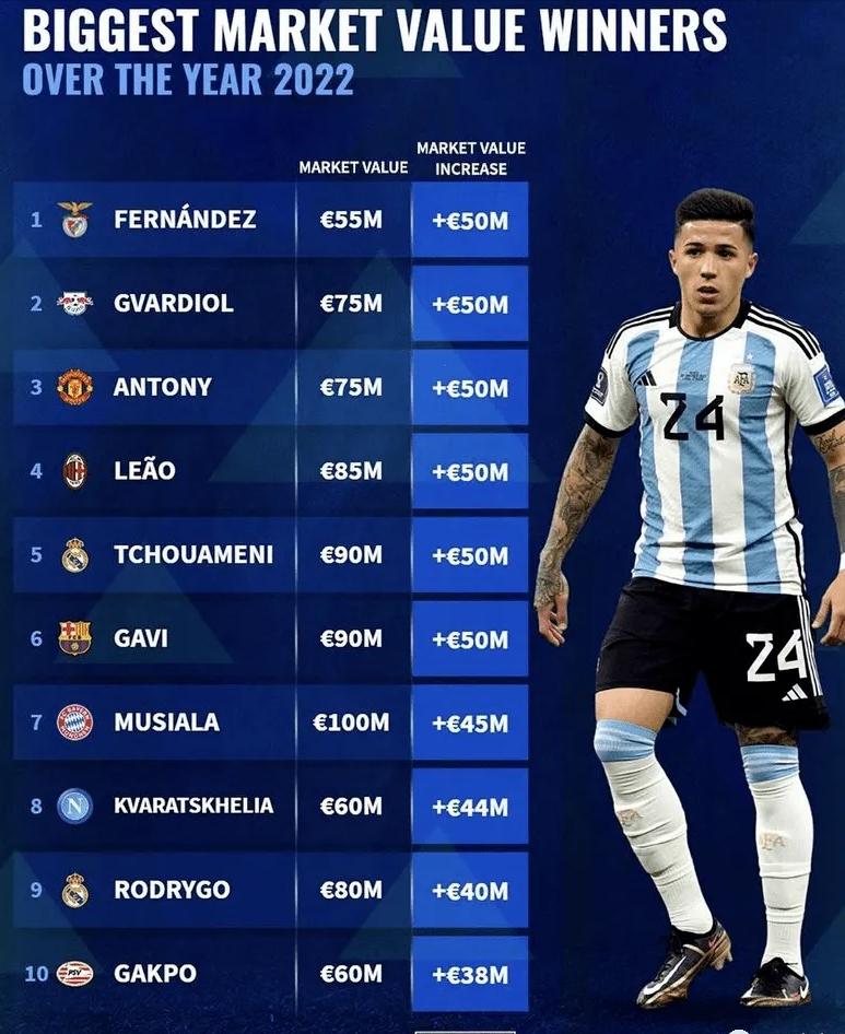 足坛妖星贝林厄姆与恩佐，谁的综合实力更强？谁的前景更被看好？