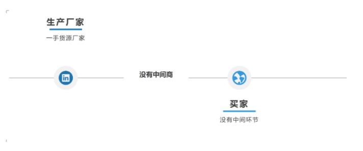 价格低的产品货源都是哪里的,哪里的货源便宜且质量好