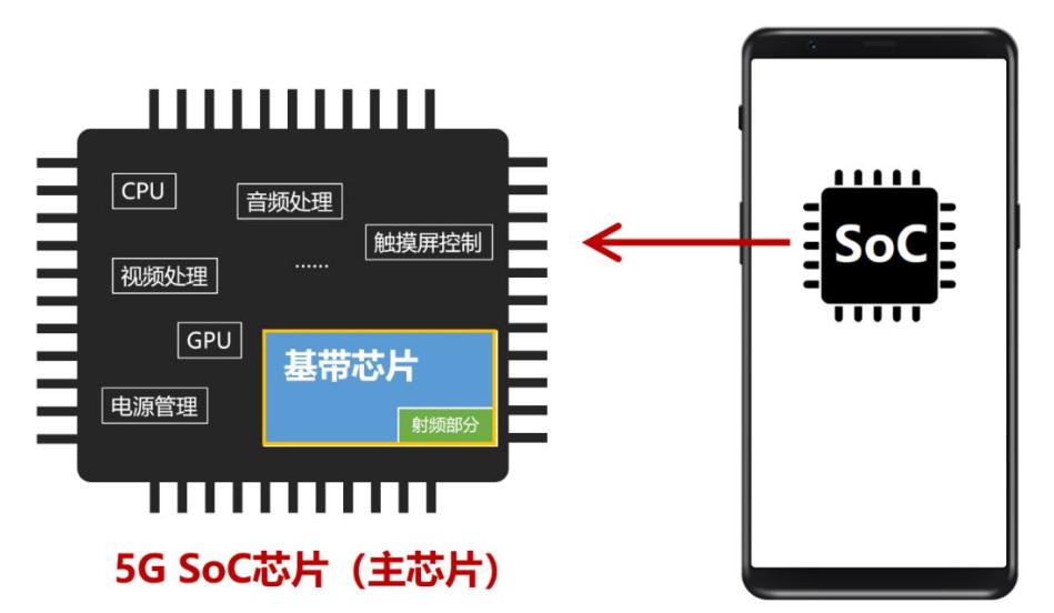 wifi模块苹果7,wifi7对苹果手机有用吗