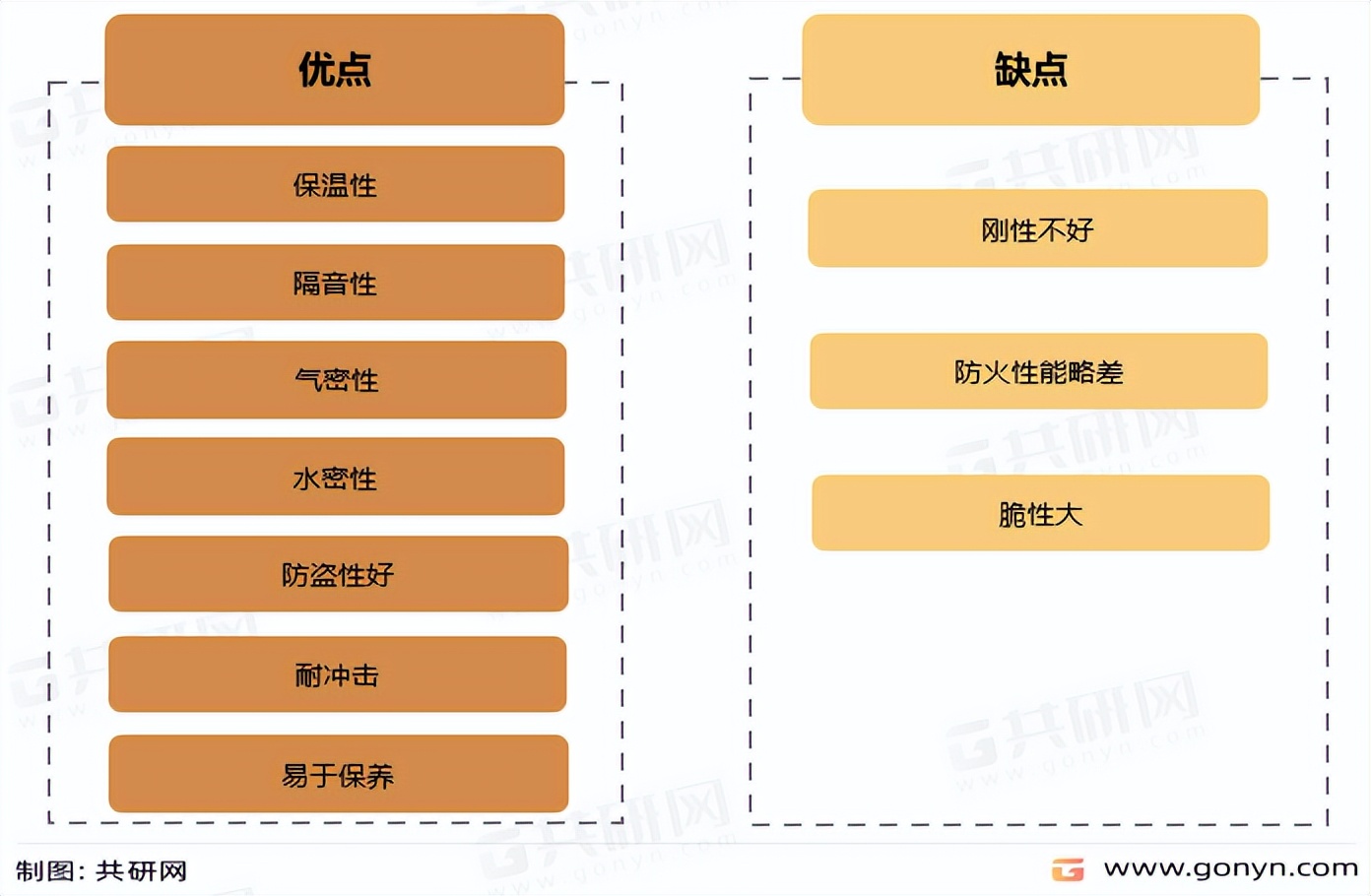2023塑钢型材市场,塑钢门窗市场