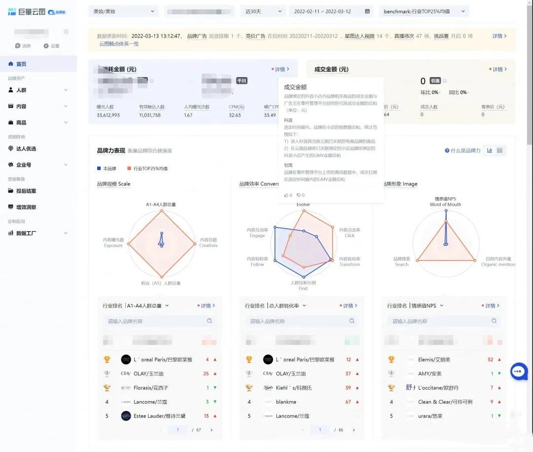 品牌如何用“星川云”一体打法，玩转抖音付费流量