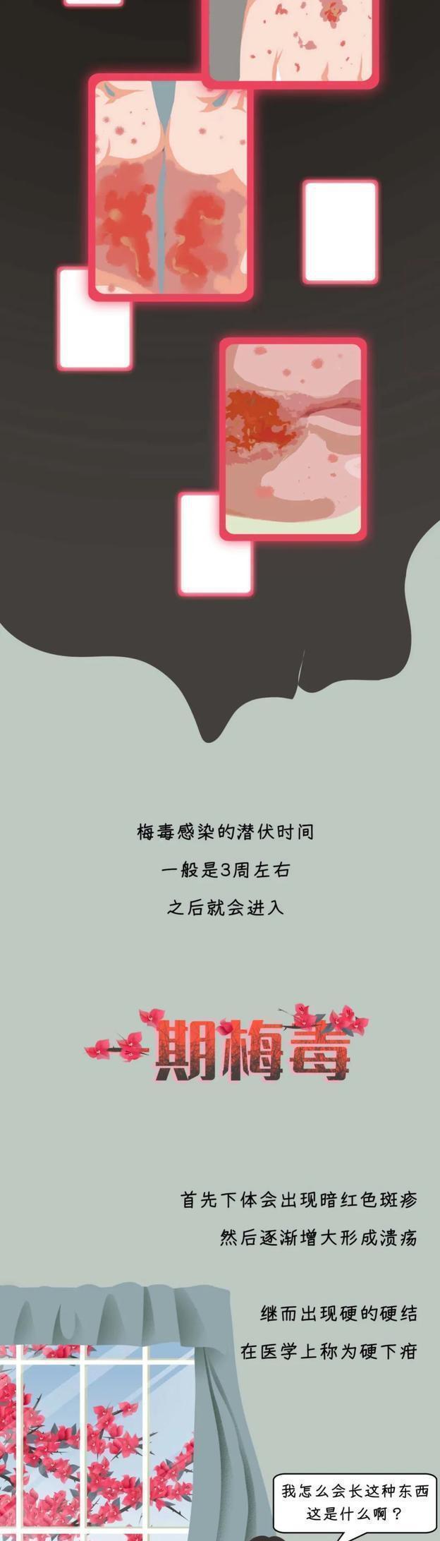 了解梅毒,了解一下梅毒病的形成与治疗