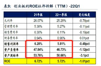 创业板50和科创板50如何选择投资,创业板50指数和科创50