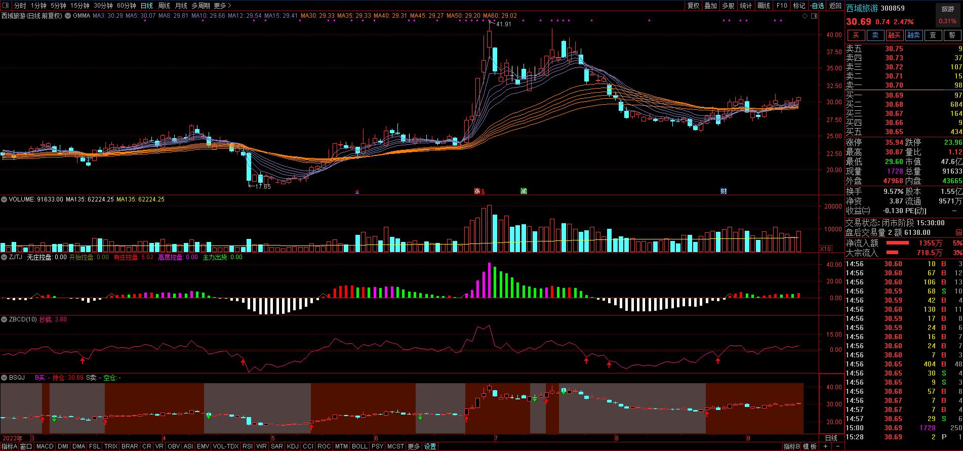 每日三股免费版,每日三股今日行情