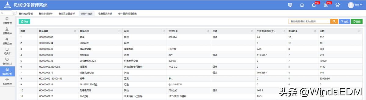 设备备件管理技巧,设备备品备件管理