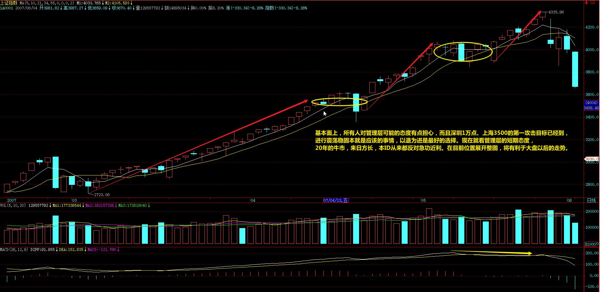 教你炒股票105课,教你炒股票55课图解