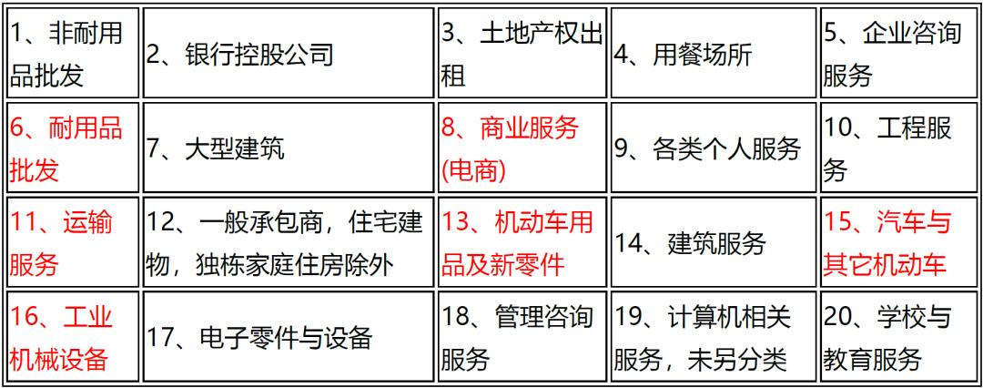 马来西亚双边贸易概况,2018年马来西亚与各国贸易额