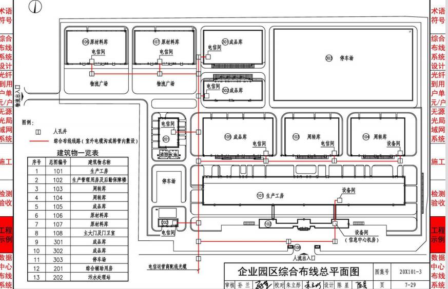 综合布线系统入门知识,综合布线工程知识点