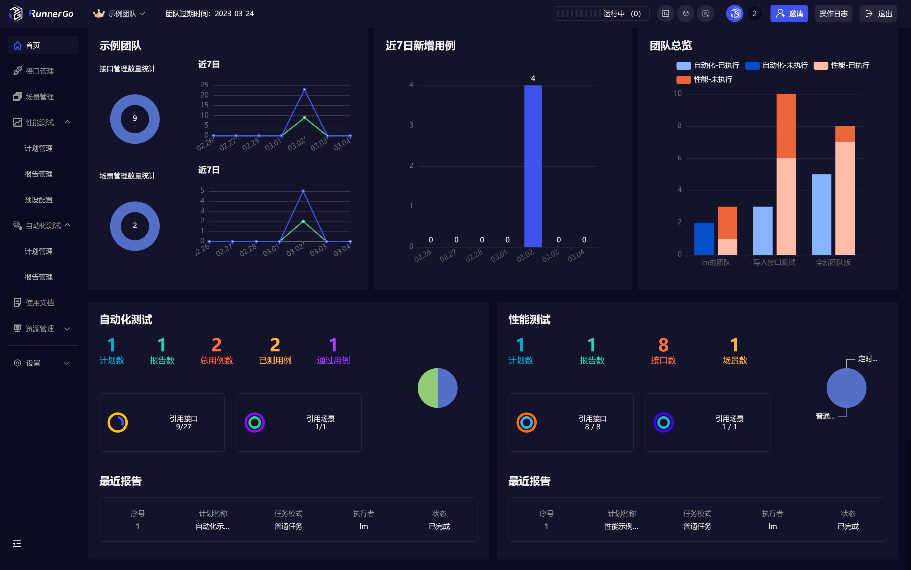 12个年入10w的副业赚钱项目,接活赚钱兼职