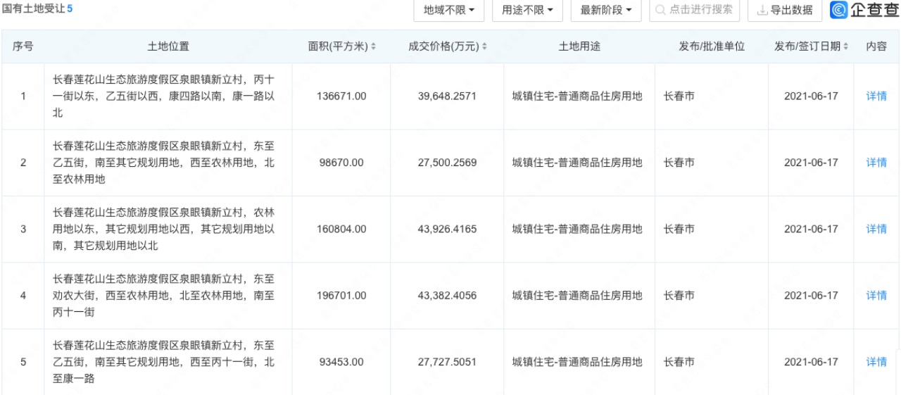 继股权被冻结后用地合同遭解除长春万达莲花山文旅城“胎死腹中”