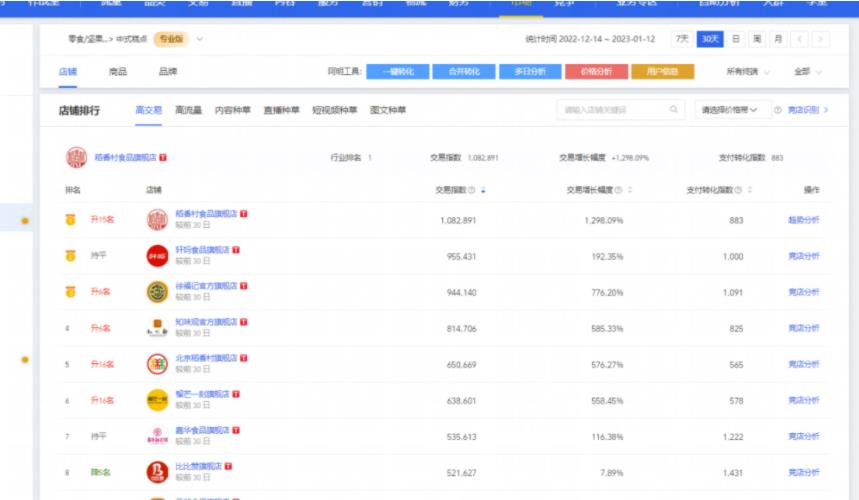 苏州稻香村最新状况,苏州稻香村销售多少亿