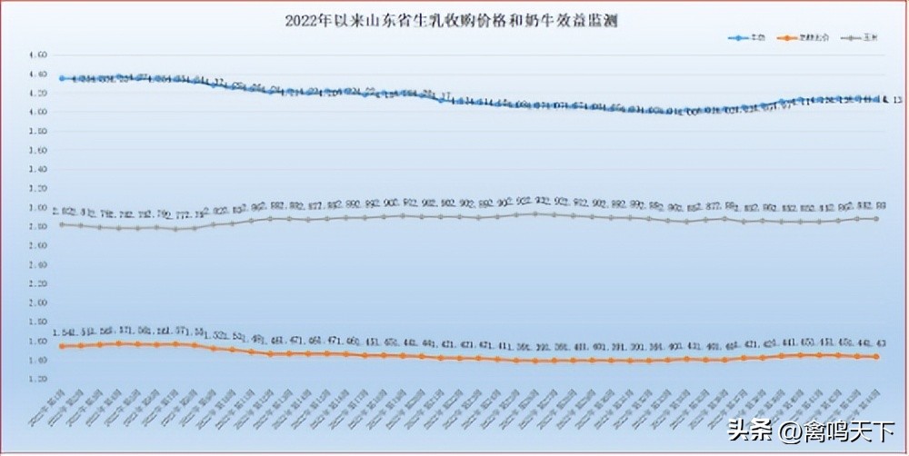 第45周山东省畜产品市场行情分析