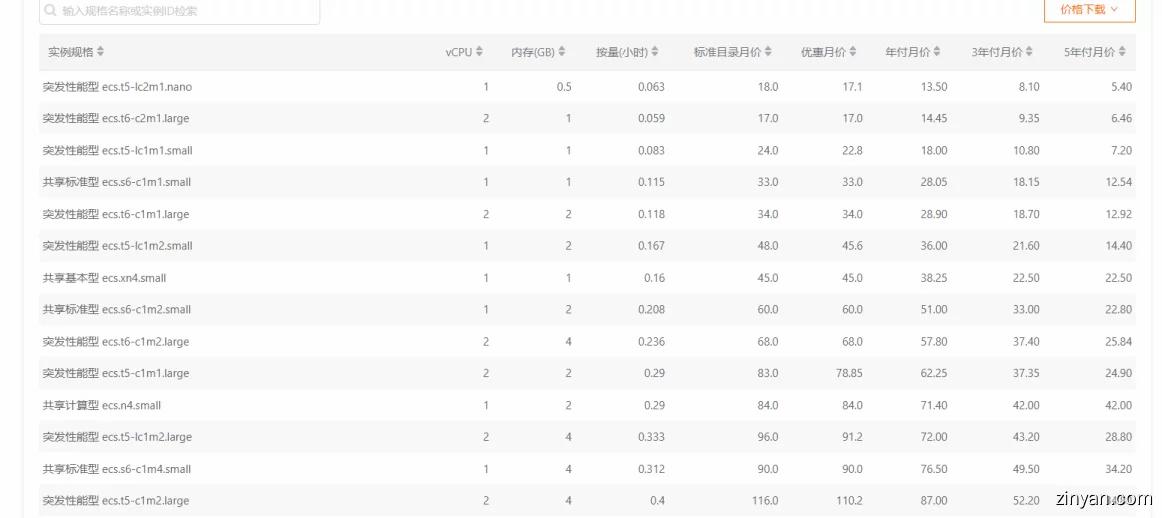 阿里云轻量服务器选哪个系统镜像,阿里云轻量和云服务器